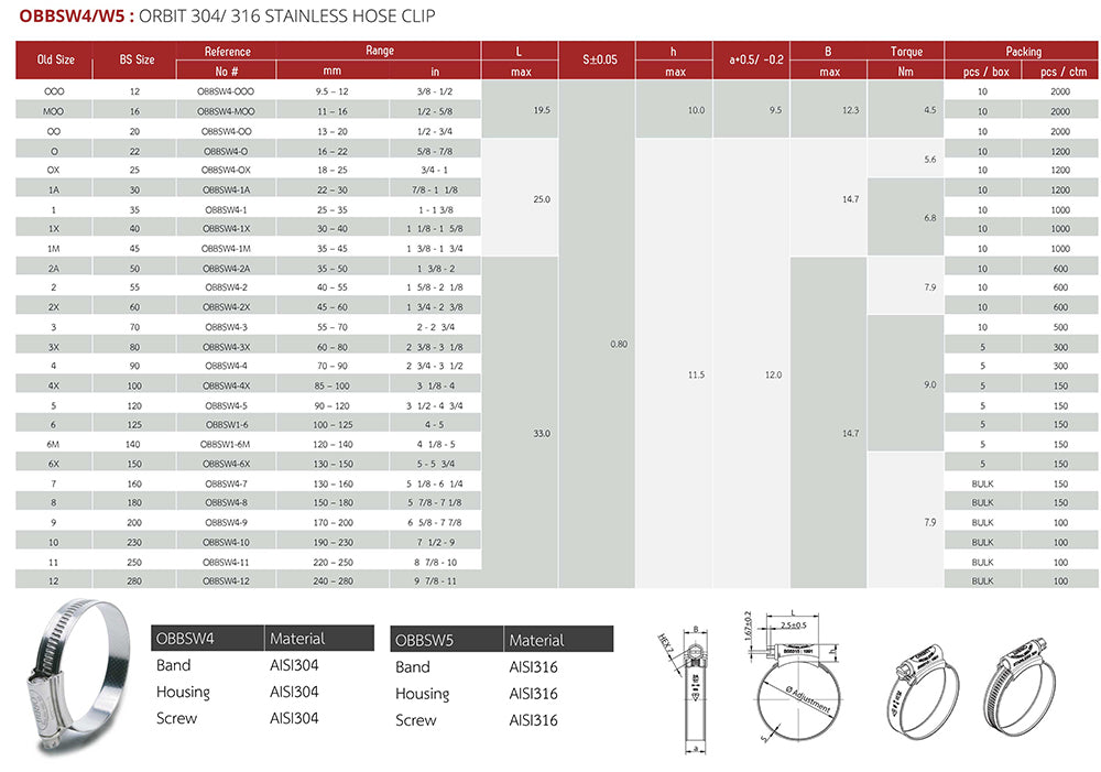 55 - 70mm Orbit Hose Clip 304 Stainless Steel (3) BSI Kitemark