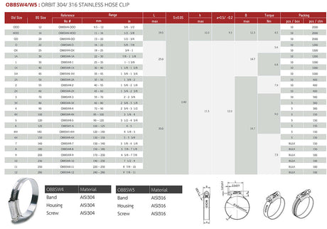55 - 70mm Orbit Hose Clip 304 Stainless Steel (3) BSI Kitemark