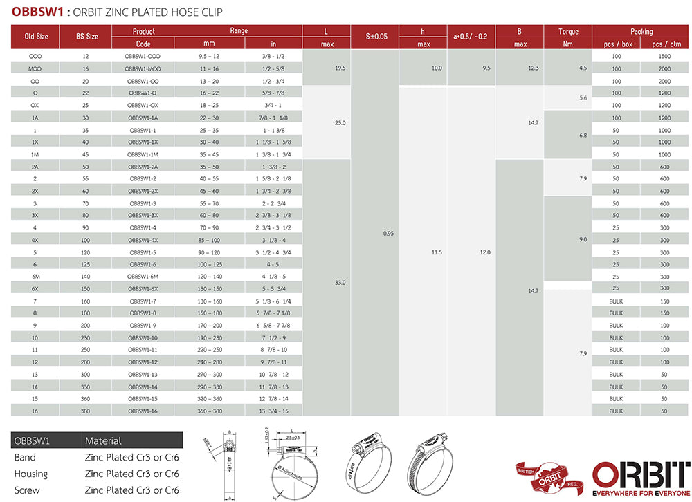 170 - 200mm Orbit Hose Clip Mild Steel Bright Zinc Plated (9) BSI Kitemark