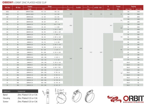 170 - 200mm Orbit Hose Clip Mild Steel Bright Zinc Plated (9) BSI Kitemark