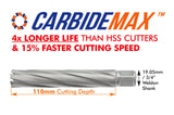 HMT 24mm Carbide Max110 TCT Broaching Cutter 110mm Drilling Depth 108040-0240