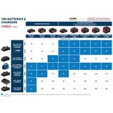 Bosch Battery Kit 2 x 18V, 12.0ah batteries & GAL 18V 160 Charger