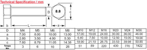 M16 x 60 Hexagon Head Stainless Steel Bolts A4 (316) DIN 931
