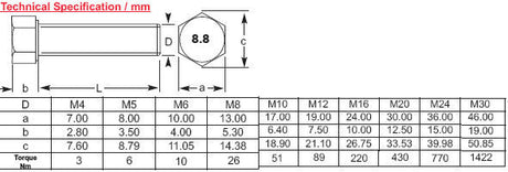 M16 x 60 Hexagon Head Stainless Steel Bolts A4 (316) DIN 931