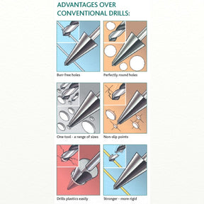 Cone Cutter 16 - 30mm HSS Sheet Metal & Tube Drills