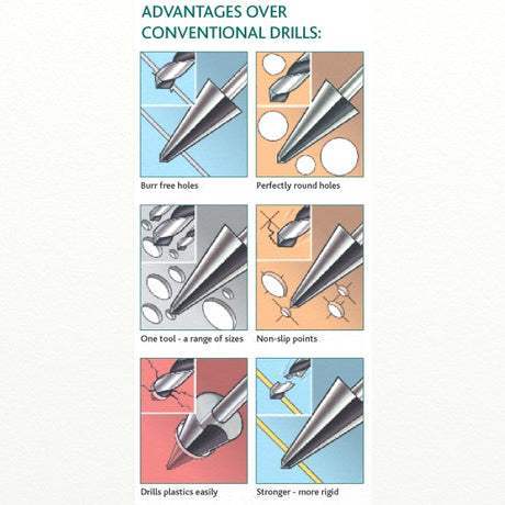 Cone Cutter 37 - 52mm HSS Sheet Metal & Tube Drills
