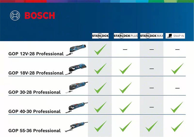 Bosch GOP 30-28 Multicutter in Carton Box plus 1 Blade 240V
