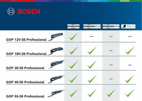 Bosch GOP 30-28 Multicutter in Carton Box plus 1 Blade 240V